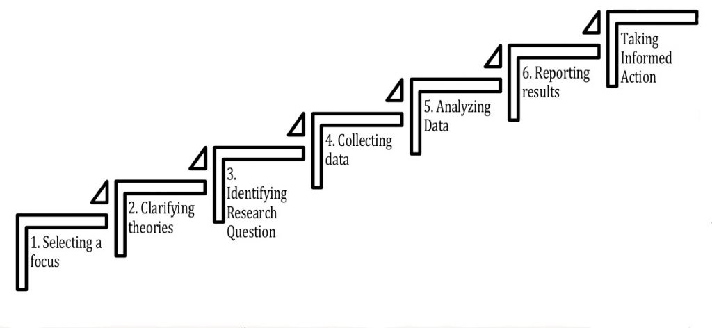 learning study action research